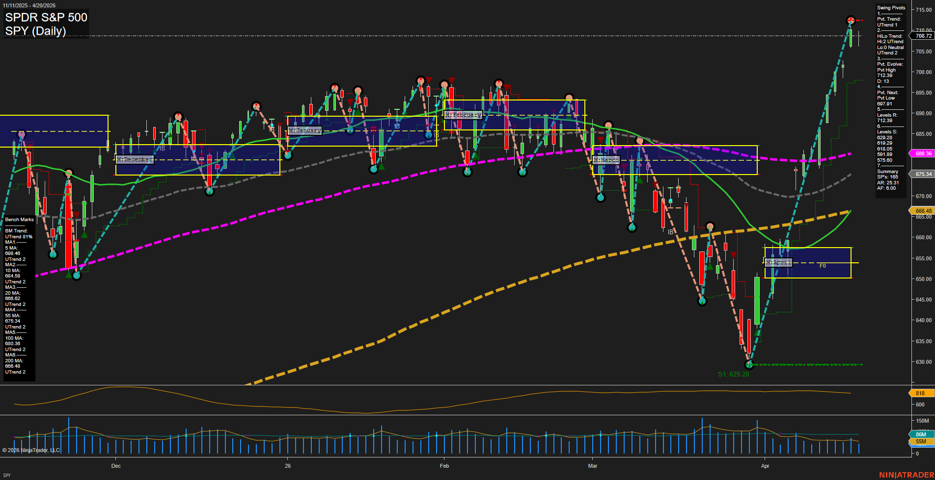SPY SPDR S&P 500 Daily Chart Analysis: 2026-Apr-21 07:09 CT
