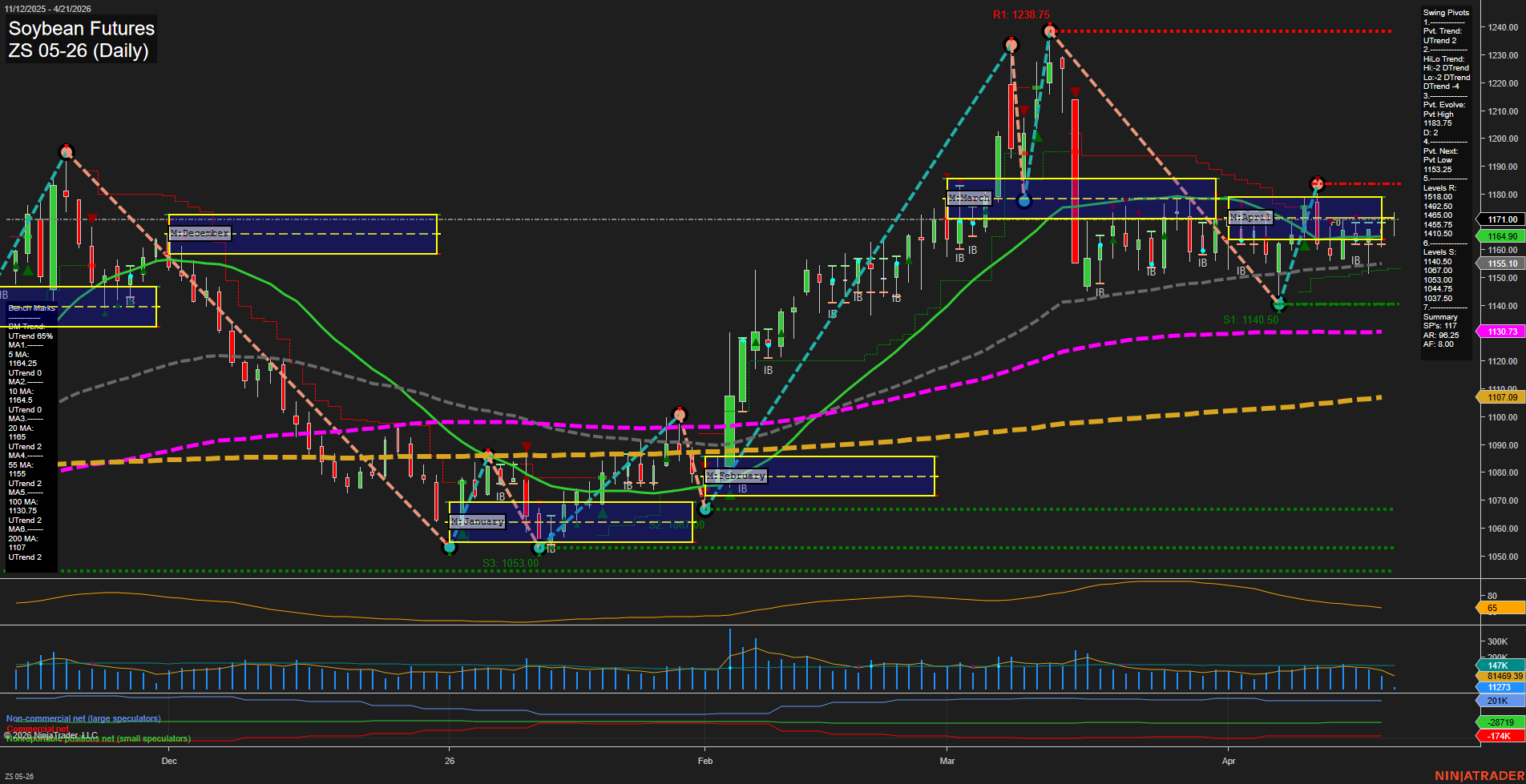 ZS Soybean Futures Daily Chart Analysis: 2026-Apr-21 07:11 CT