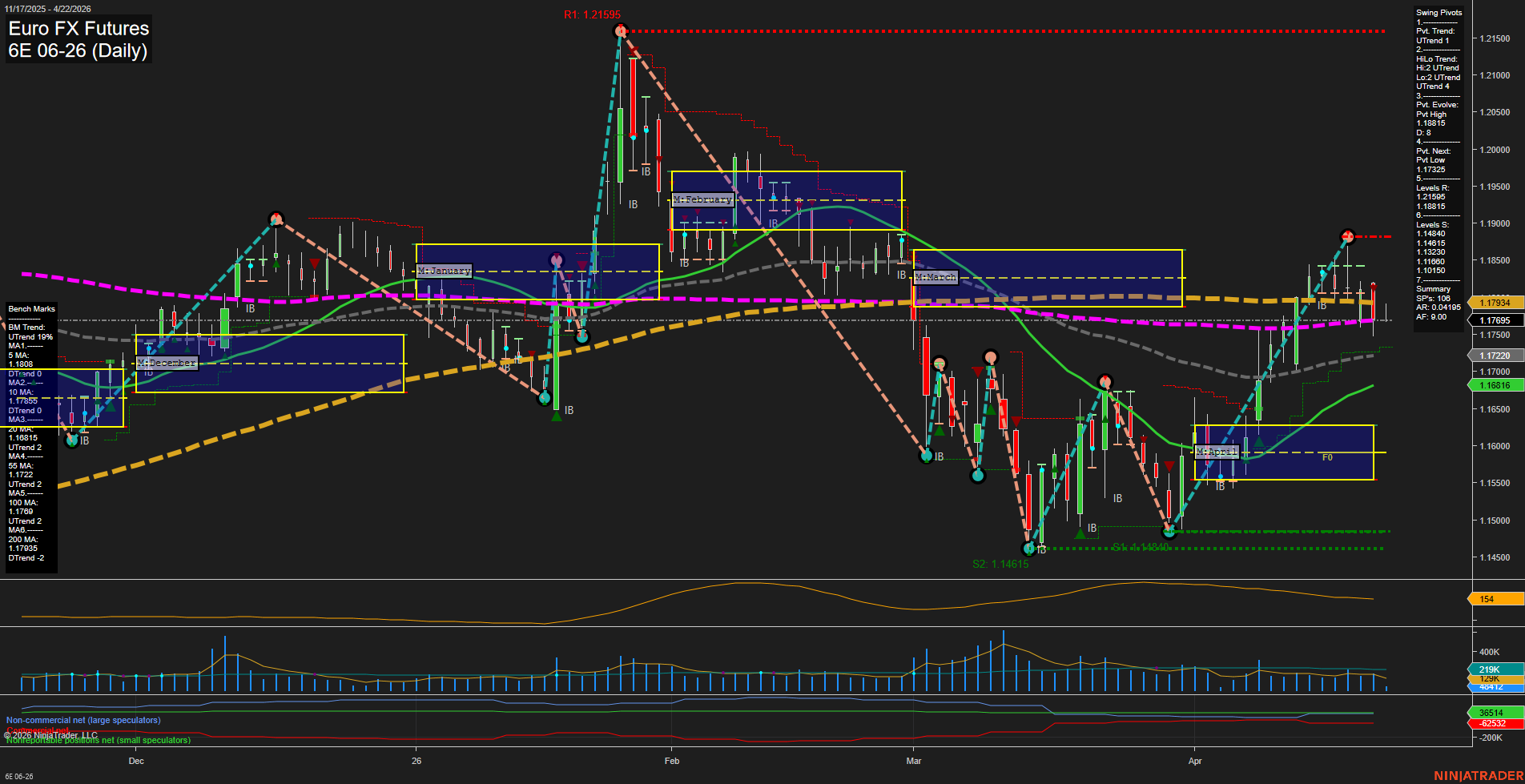 6E Euro FX Futures Daily Chart Analysis: 2026-Apr-22 07:00 CT