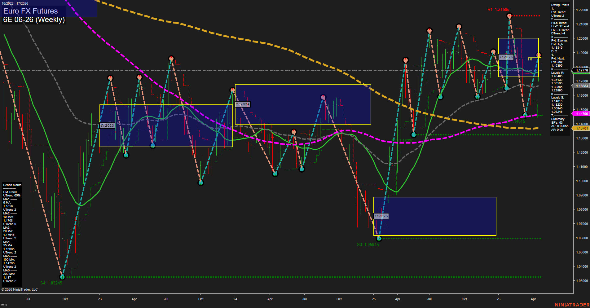 6E Euro FX Futures Weekly Chart Analysis: 2026-Apr-22 07:01 CT