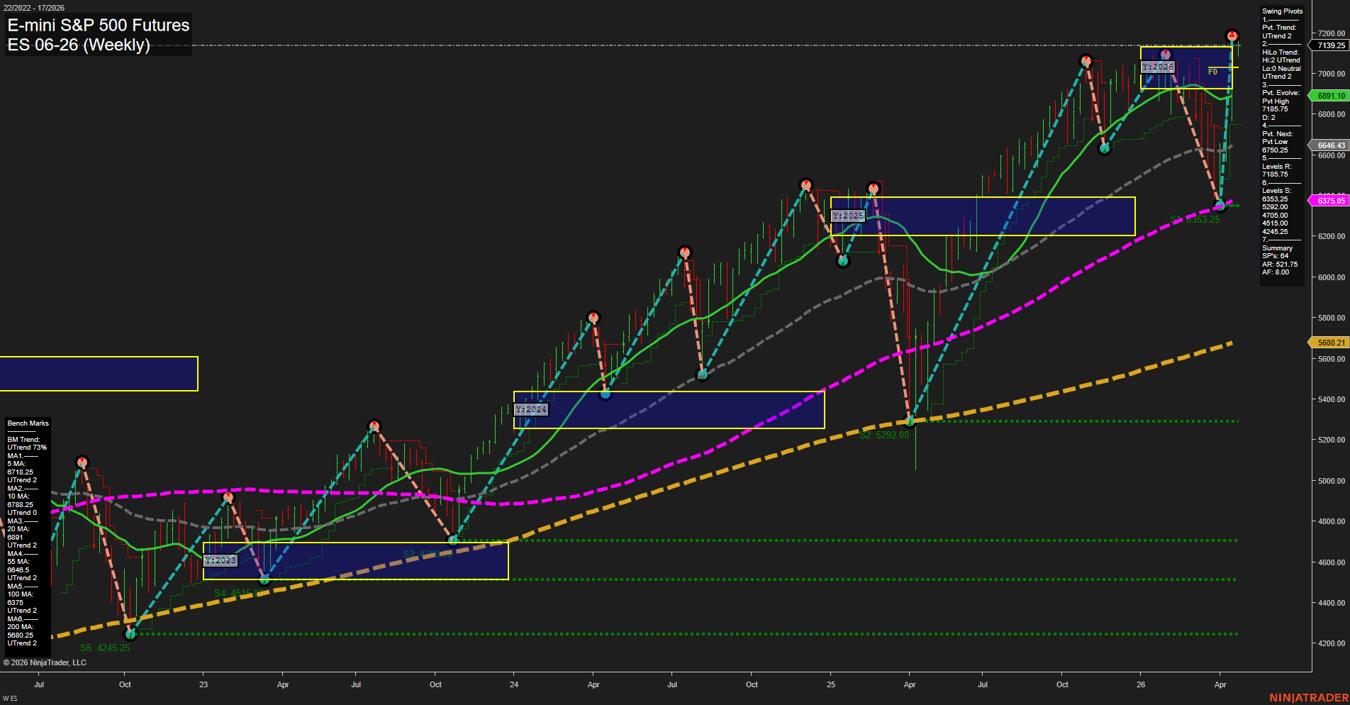 ES E-mini S&P 500 Futures Weekly Chart Analysis: 2026-Apr-22 07:03 CT