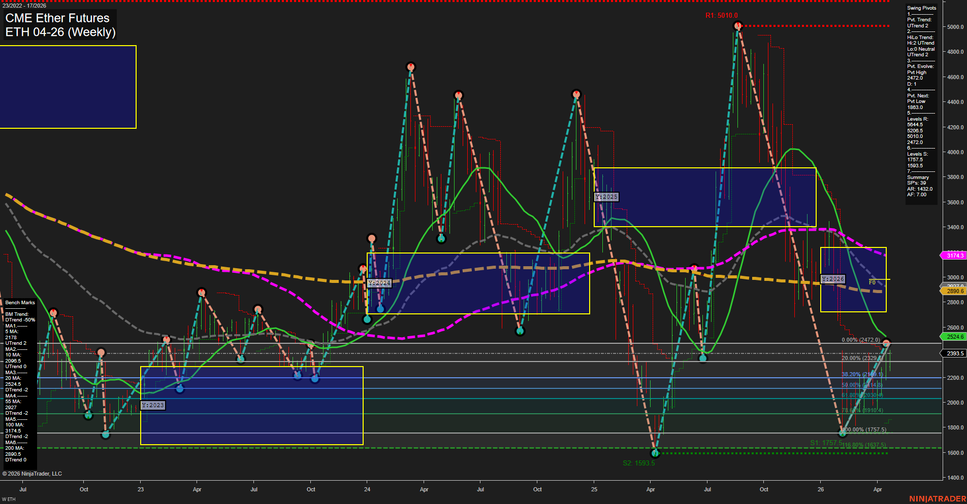 ETH CME Ether Futures Weekly Chart Analysis: 2026-Apr-22 07:03 CT