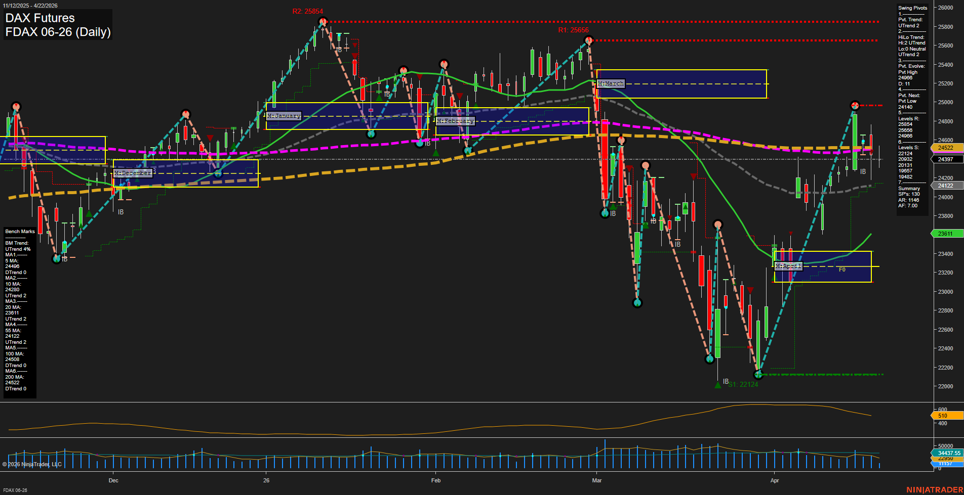 FDAX DAX Futures Daily Chart Analysis: 2026-Apr-22 07:04 CT