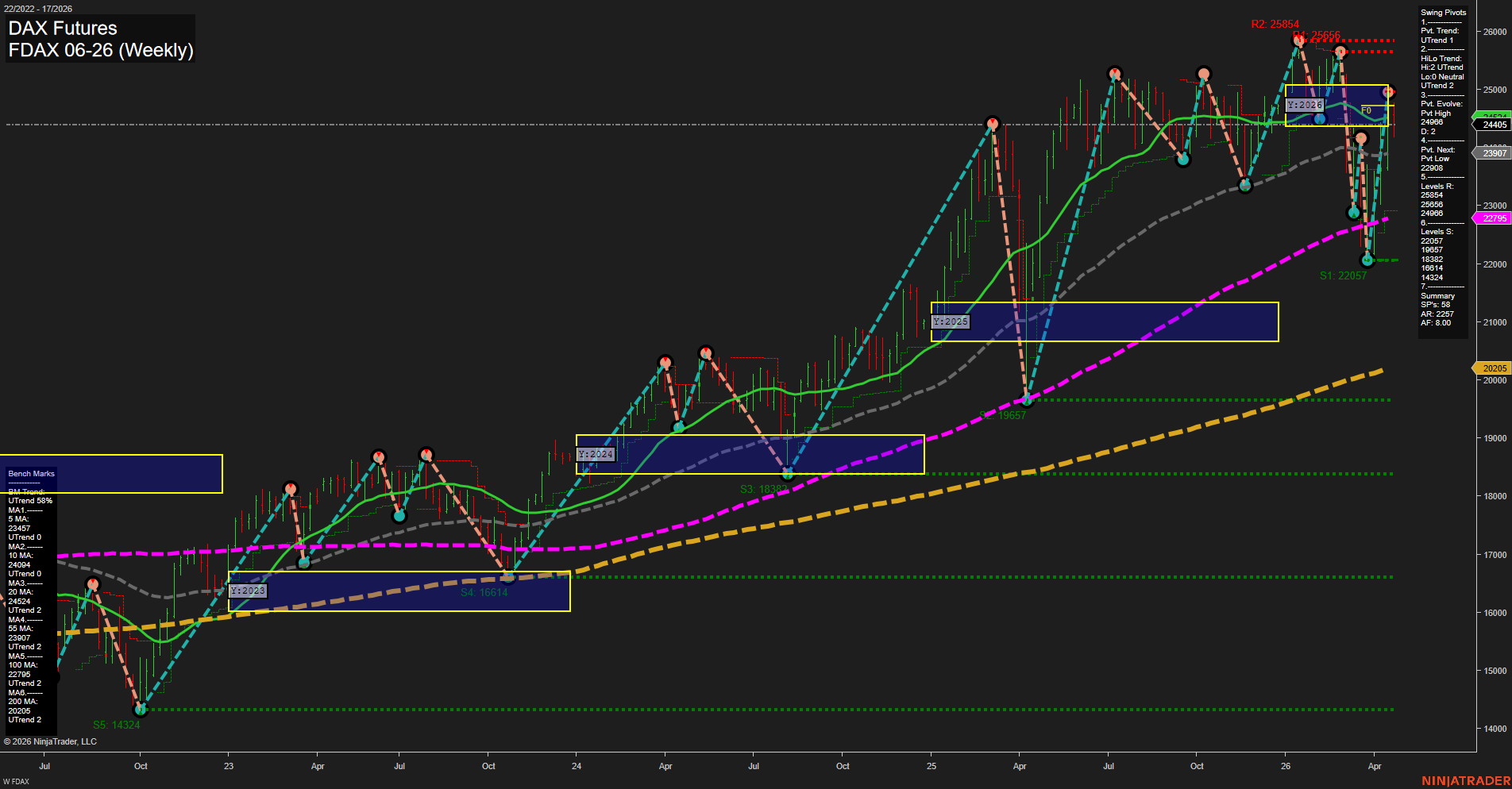 FDAX DAX Futures Weekly Chart Analysis: 2026-Apr-22 07:04 CT