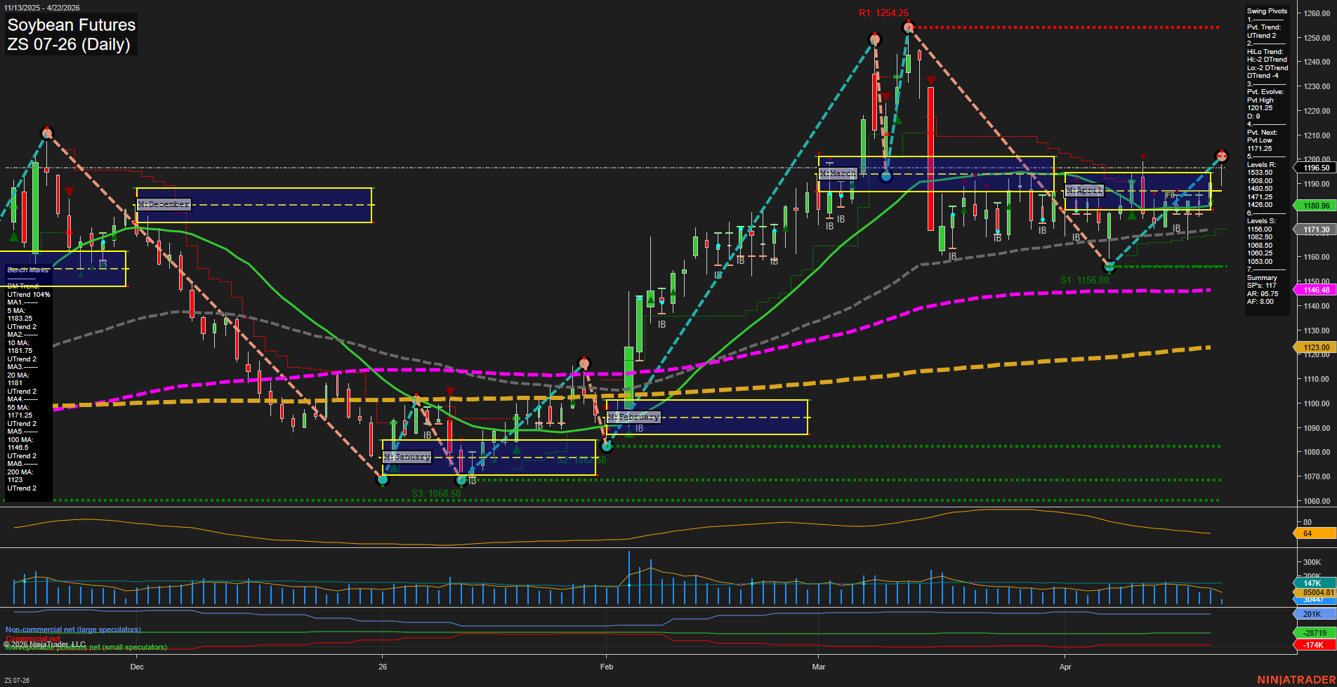 ZS Soybean Futures Daily Chart Analysis: 2026-Apr-22 07:11 CT