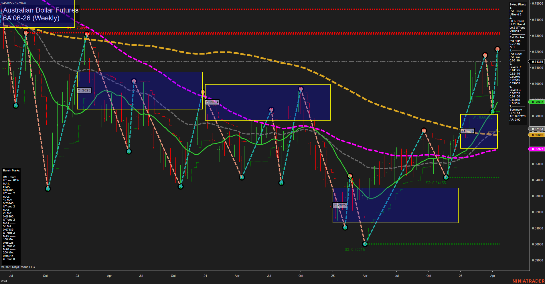 6A Australian Dollar Futures Weekly Chart Analysis: 2026-Apr-23 07:00 CT