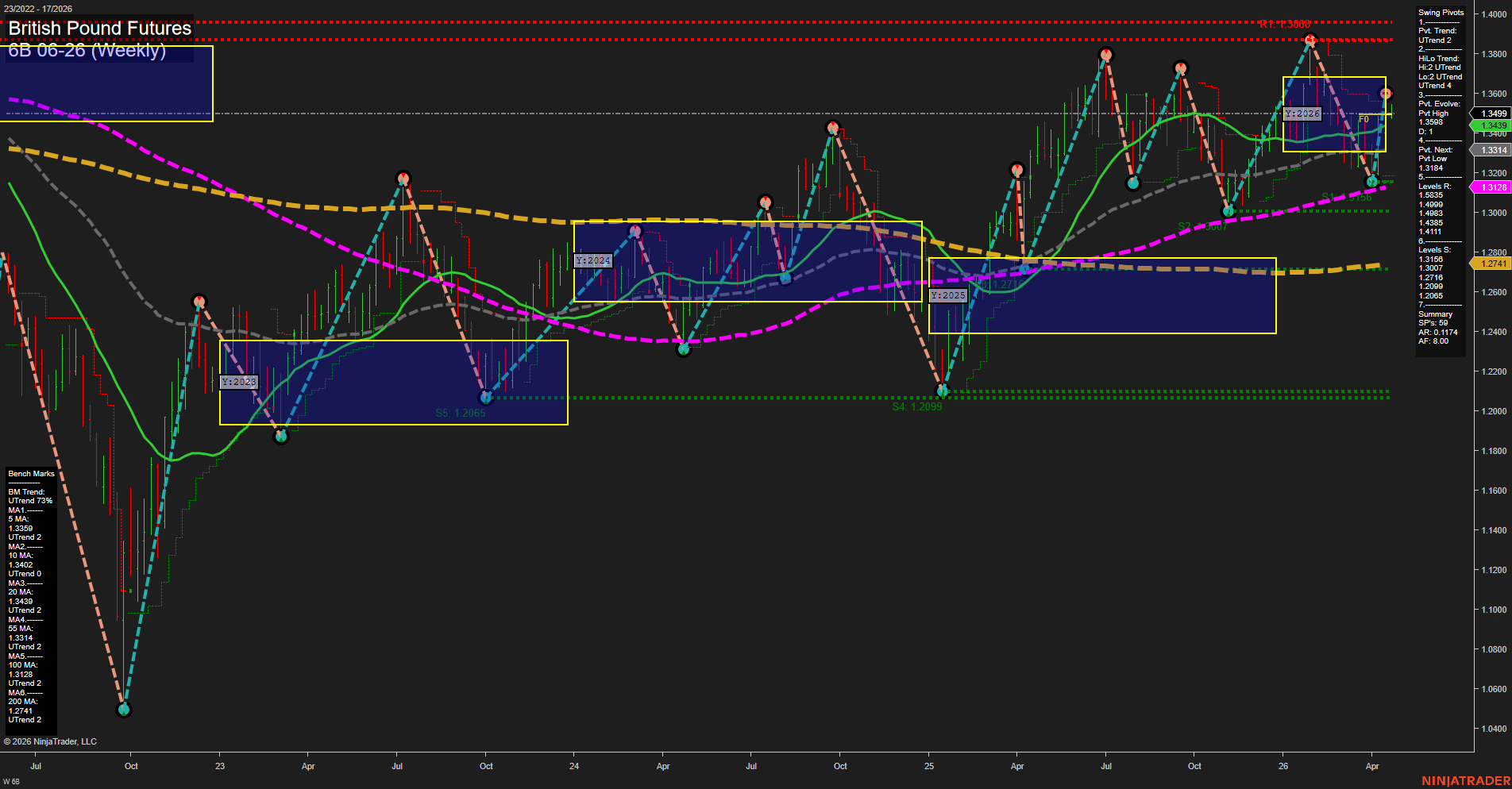 6B British Pound Futures Weekly Chart Analysis: 2026-Apr-23 07:00 CT