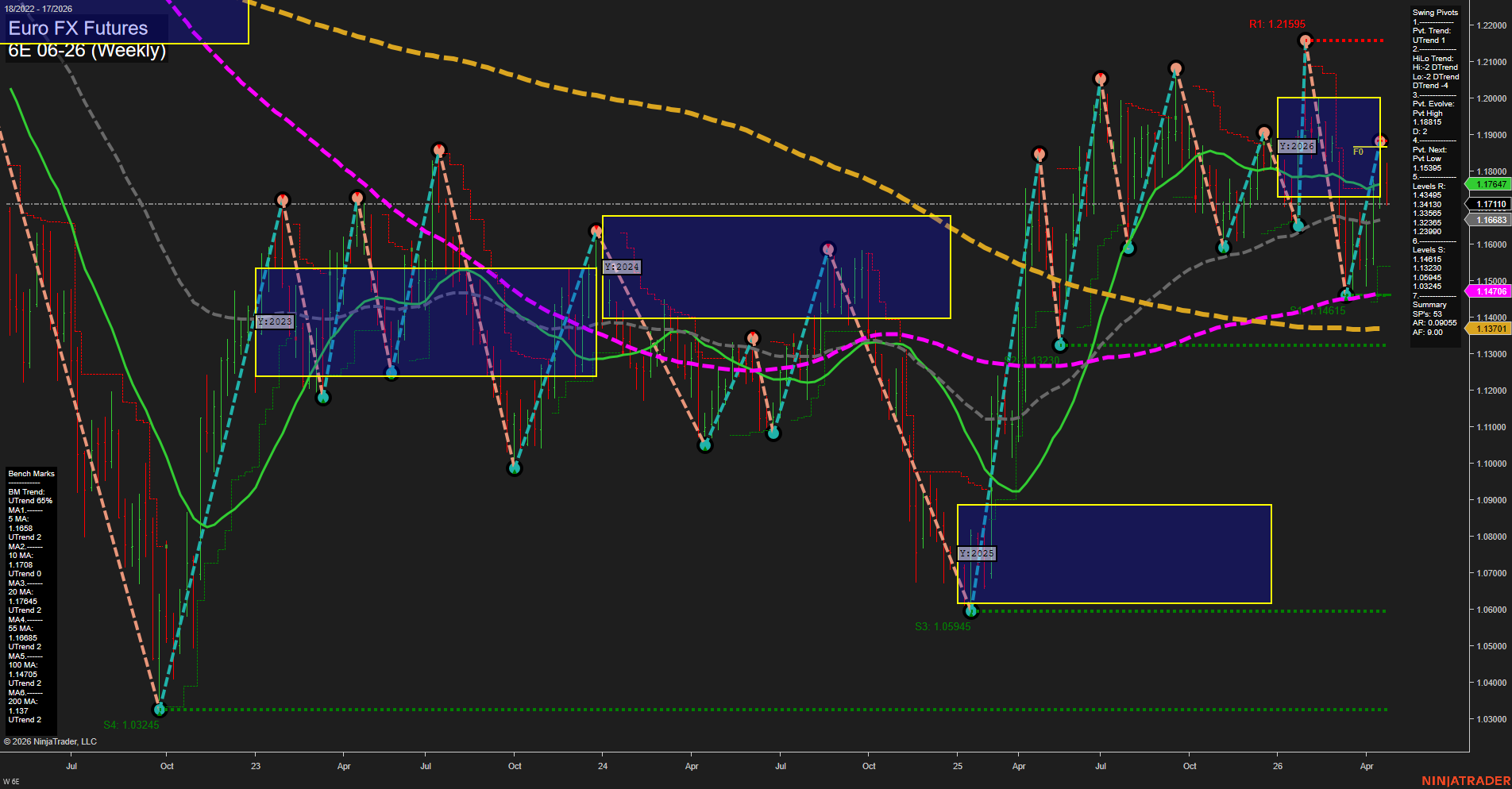6E Euro FX Futures Weekly Chart Analysis: 2026-Apr-23 07:00 CT