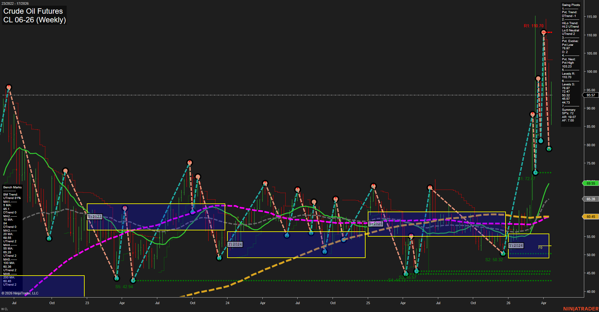 CL Crude Oil Futures Weekly Chart Analysis: 2026-Apr-23 07:01 CT