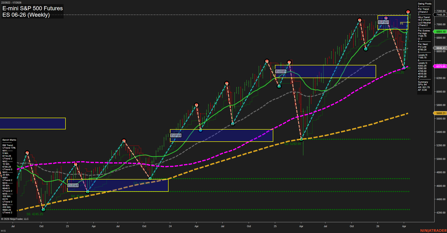 ES E-mini S&P 500 Futures Weekly Chart Analysis: 2026-Apr-23 07:03 CT