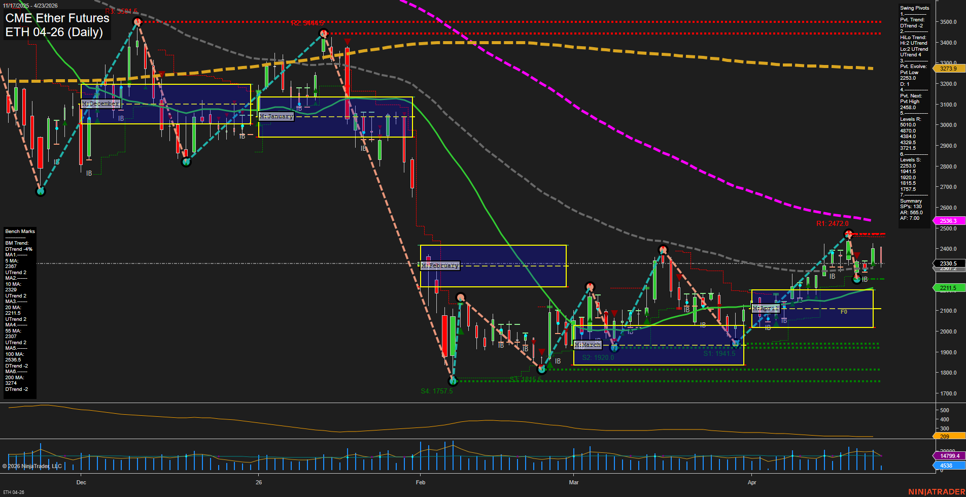 ETH CME Ether Futures Daily Chart Analysis: 2026-Apr-23 07:03 CT