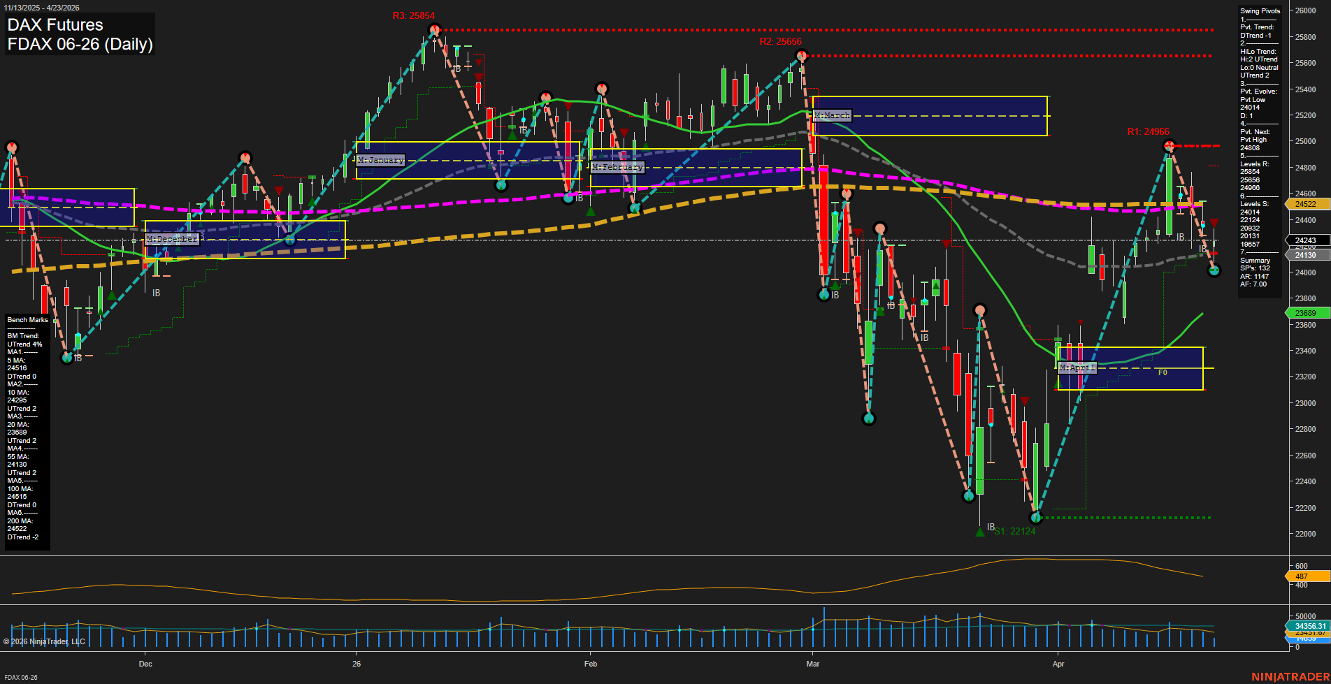 FDAX DAX Futures Daily Chart Analysis: 2026-Apr-23 07:03 CT