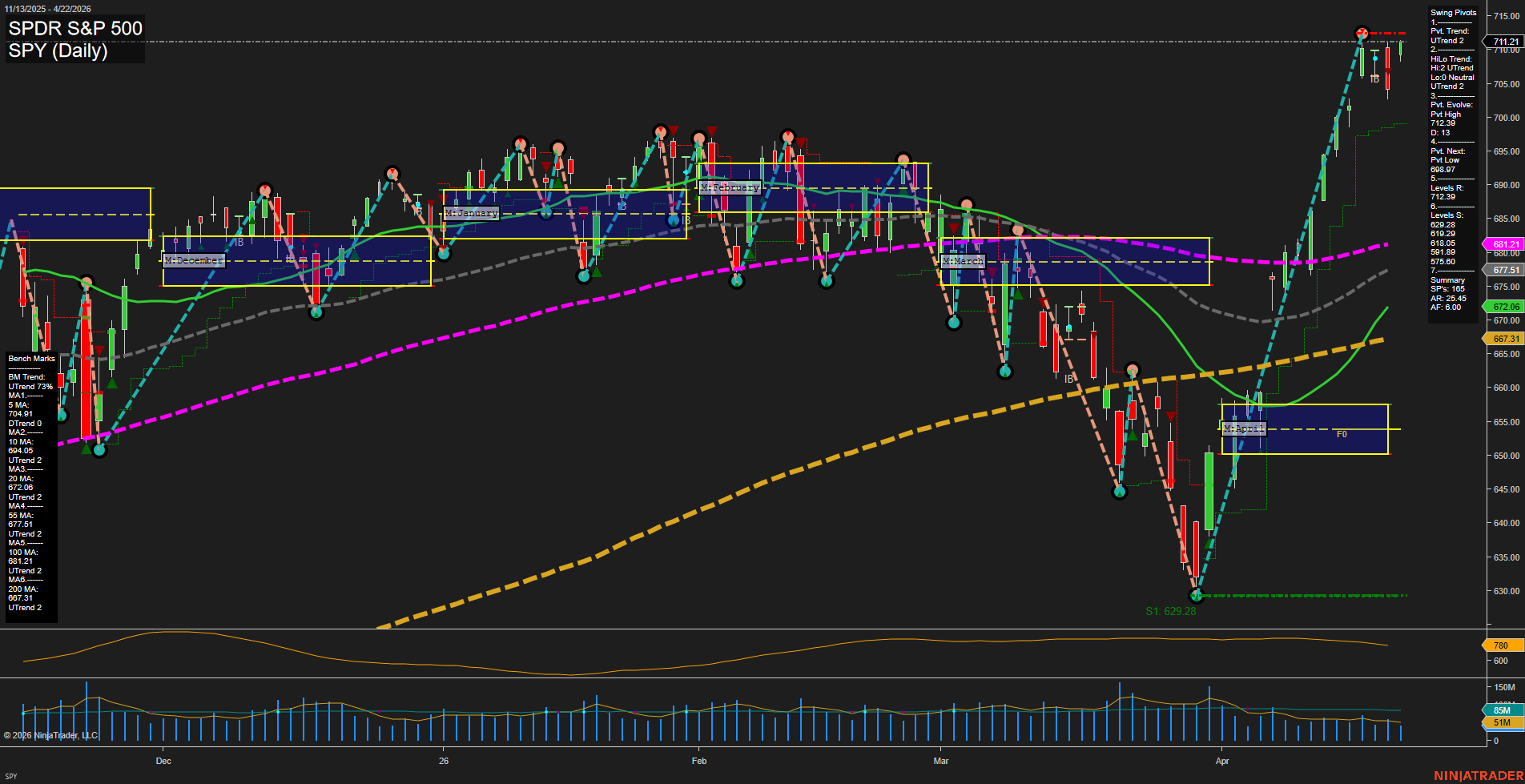 SPY SPDR S&P 500 Daily Chart Analysis: 2026-Apr-23 07:09 CT