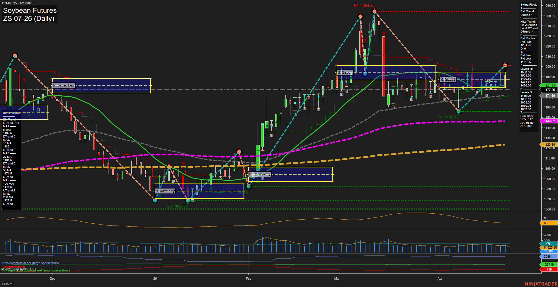 ZS Soybean Futures Daily Chart Analysis: 2026-Apr-23 07:11 CT