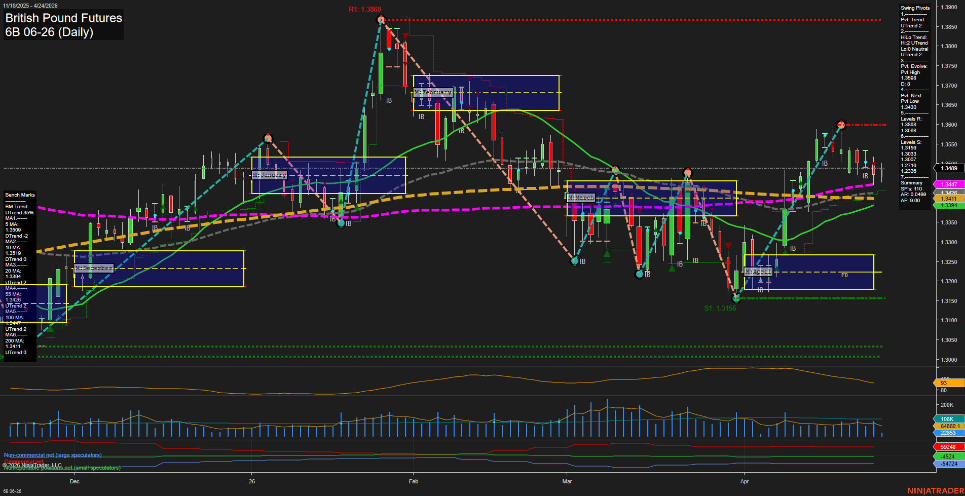 6B British Pound Futures Daily Chart Analysis: 2026-Apr-24 07:00 CT