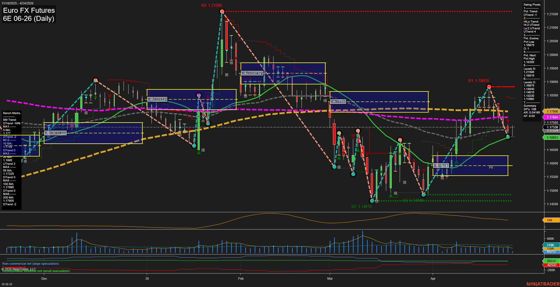 6E Euro FX Futures Daily Chart Analysis: 2026-Apr-24 07:00 CT