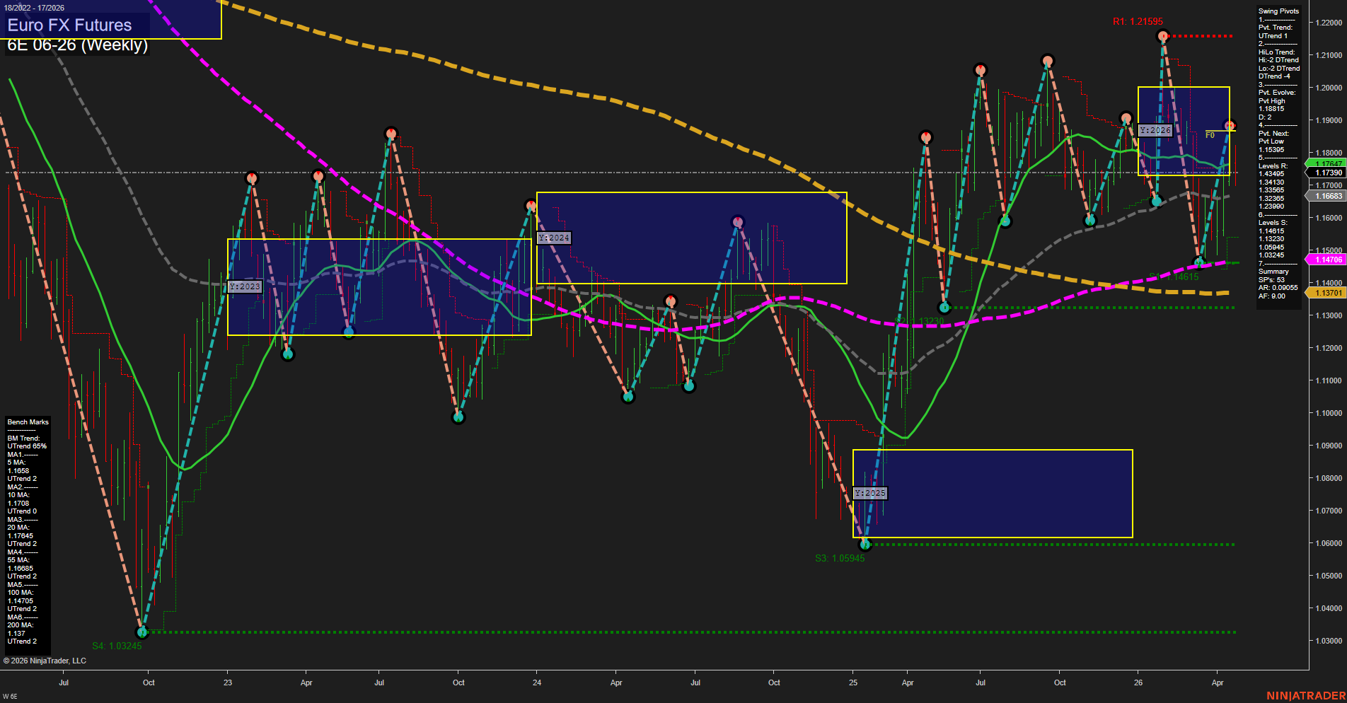 6E Euro FX Futures Weekly Chart Analysis: 2026-Apr-24 07:00 CT