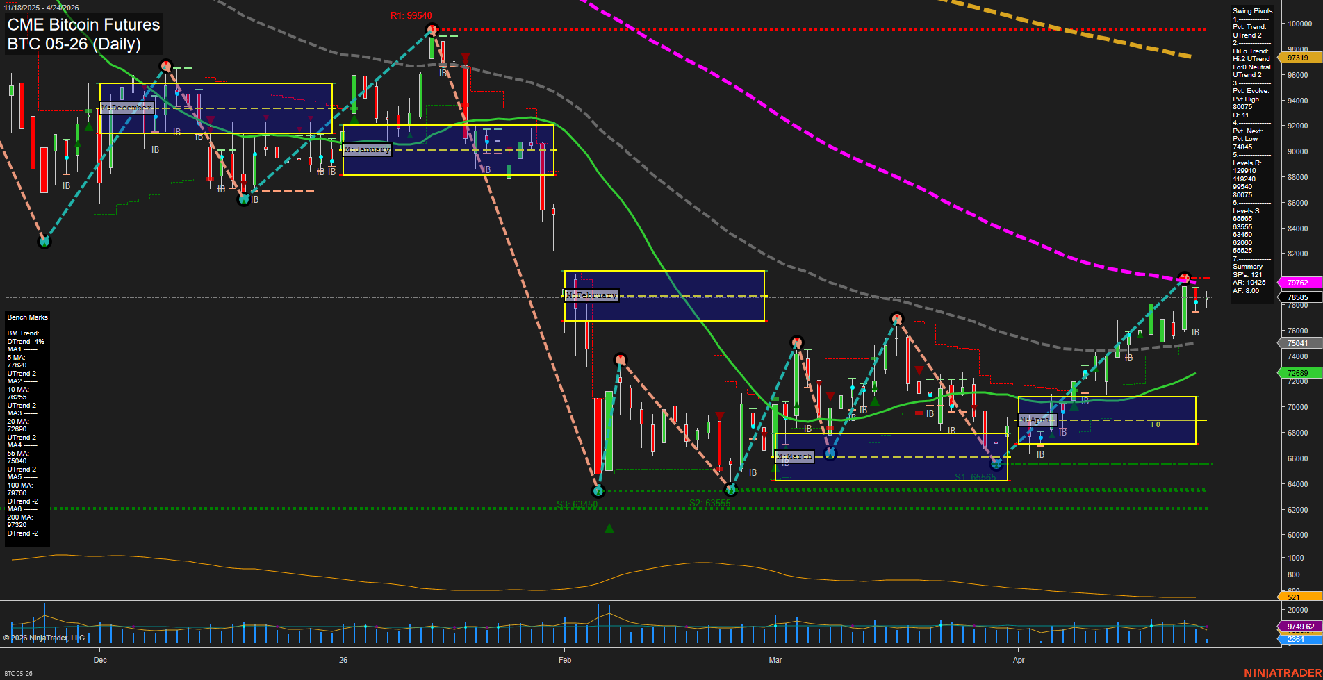 BTC CME Bitcoin Futures Daily Chart Analysis: 2026-Apr-24 07:01 CT