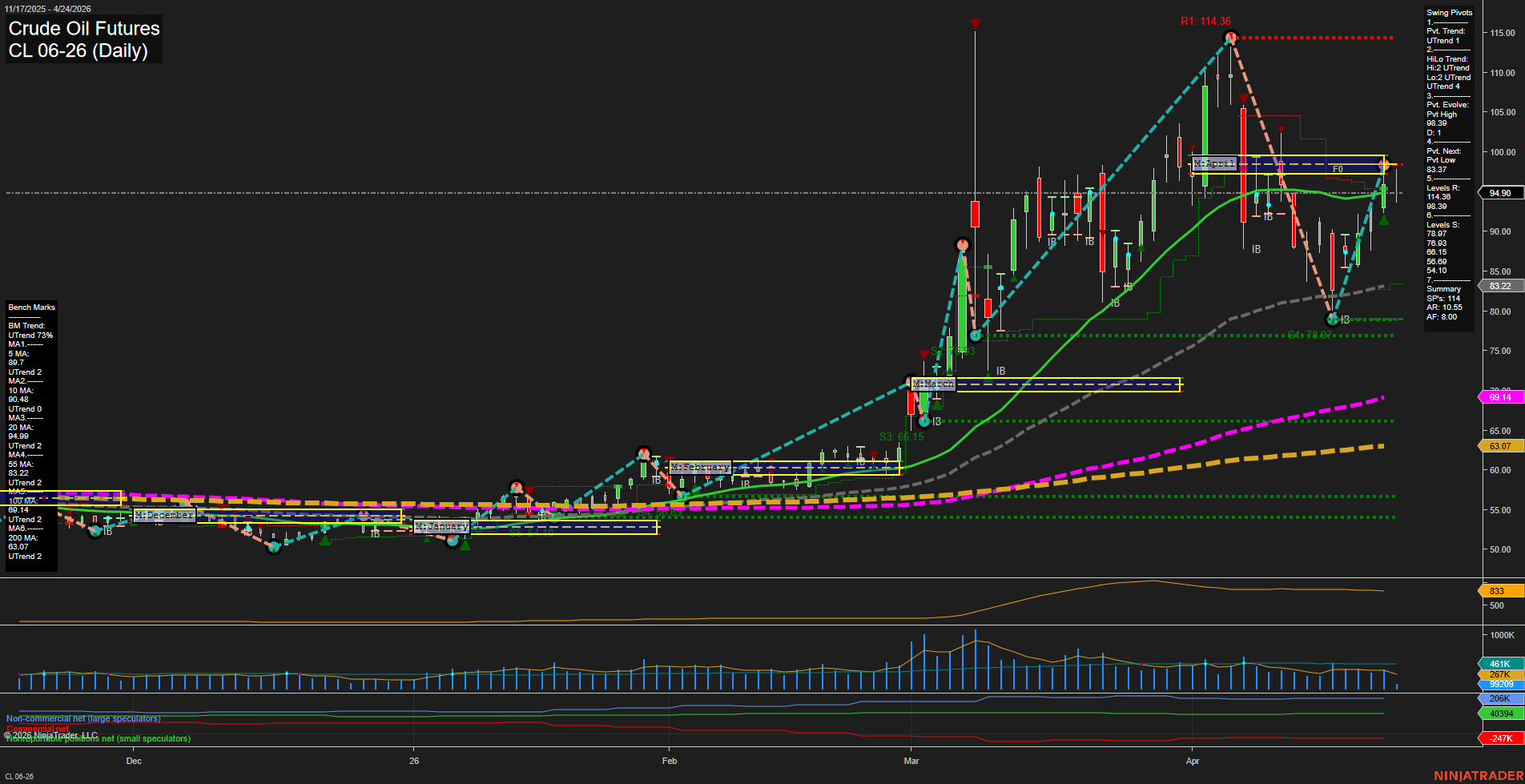 CL Crude Oil Futures Daily Chart Analysis: 2026-Apr-24 07:01 CT