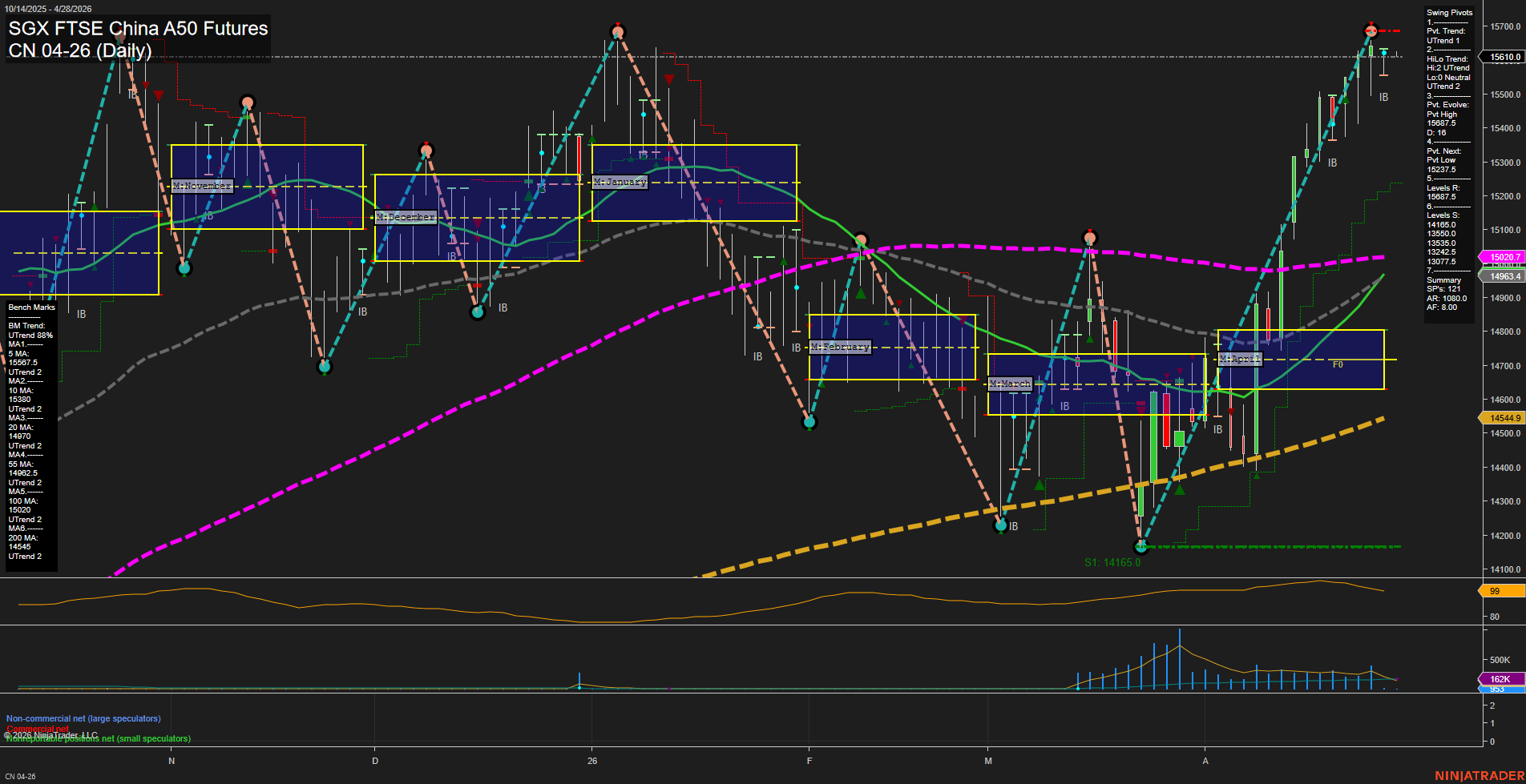 CN SGX FTSE China A50 Futures Daily Chart Analysis: 2026-Apr-24 07:01 CT