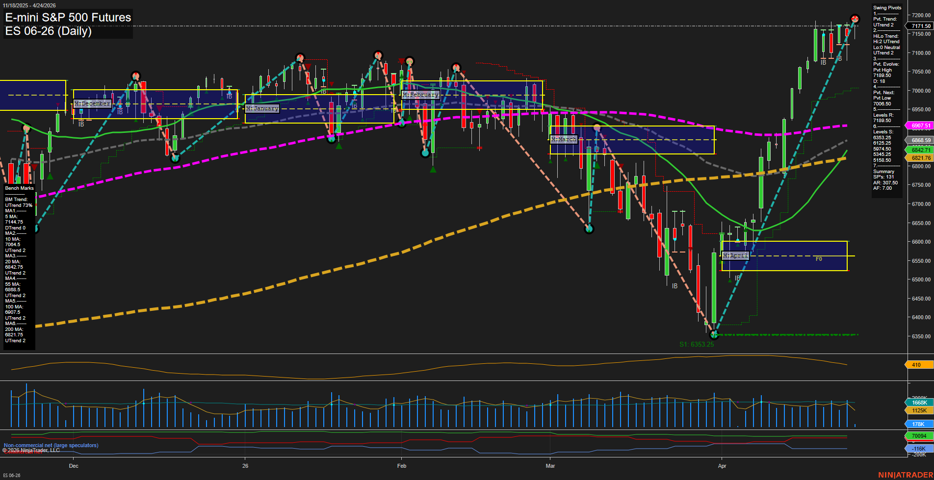 ES E-mini S&P 500 Futures Daily Chart Analysis: 2026-Apr-24 07:02 CT