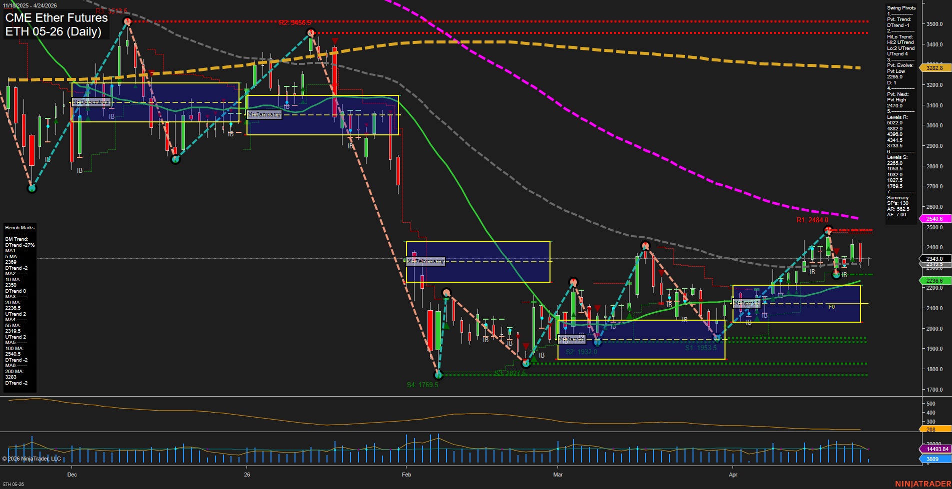 ETH CME Ether Futures Daily Chart Analysis: 2026-Apr-24 07:02 CT