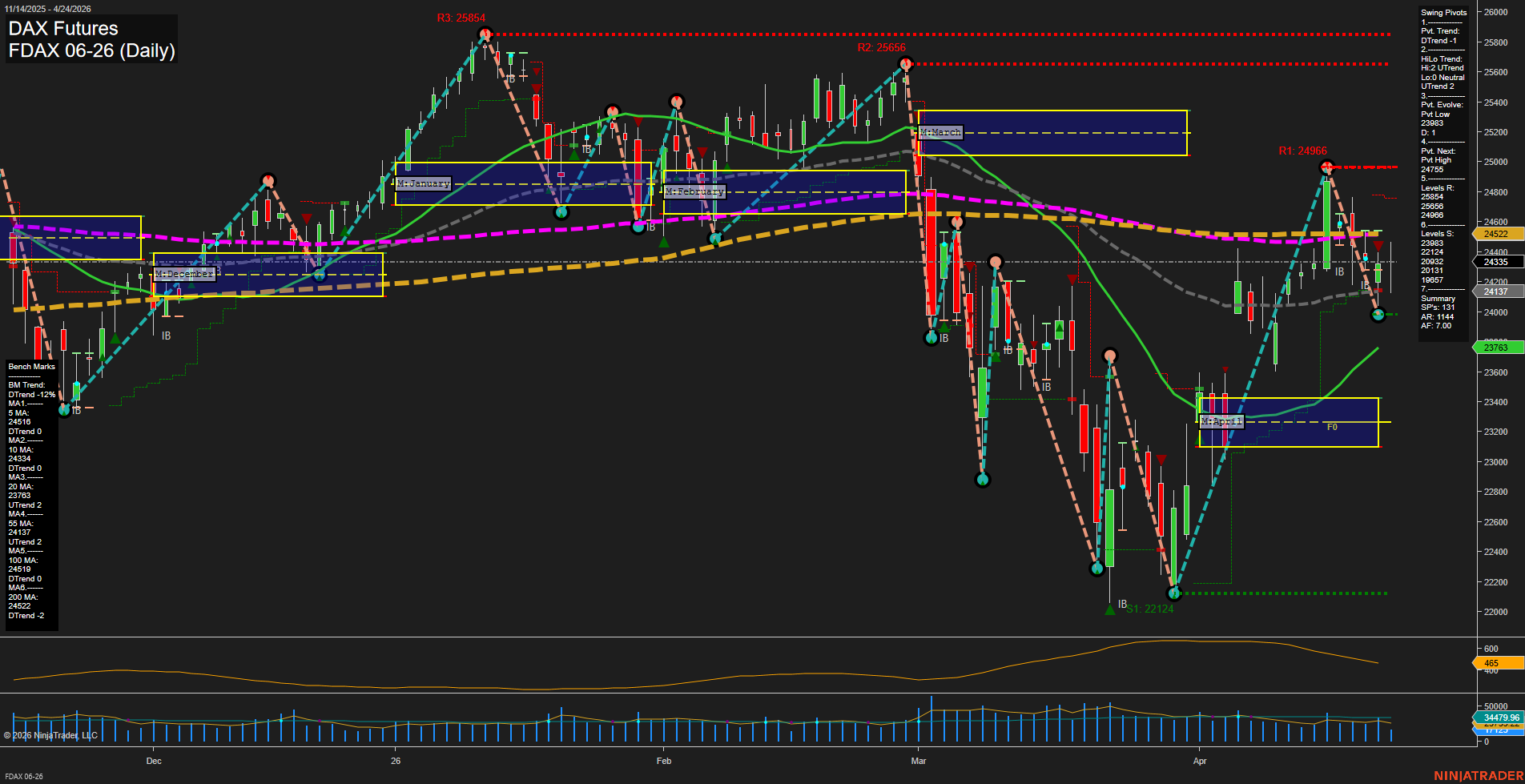 FDAX DAX Futures Daily Chart Analysis: 2026-Apr-24 07:03 CT