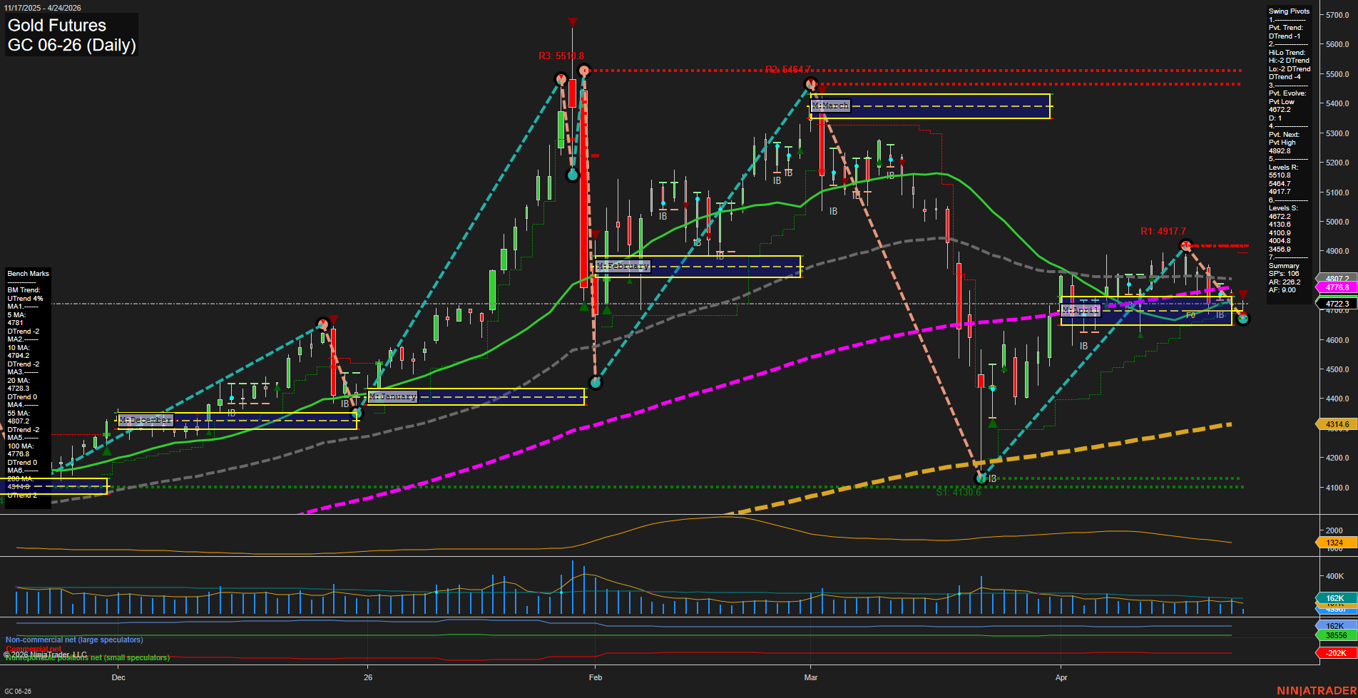 GC Gold Futures Daily Chart Analysis: 2026-Apr-24 07:04 CT
