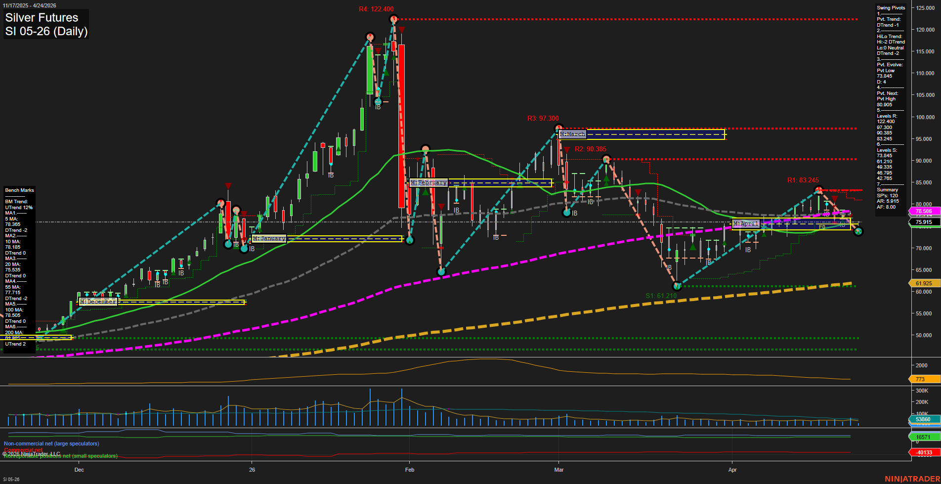 SI Silver Futures Daily Chart Analysis: 2026-Apr-24 07:06 CT