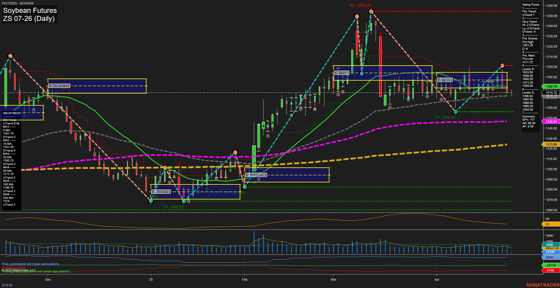 ZS Soybean Futures Daily Chart Analysis: 2026-Apr-24 07:09 CT