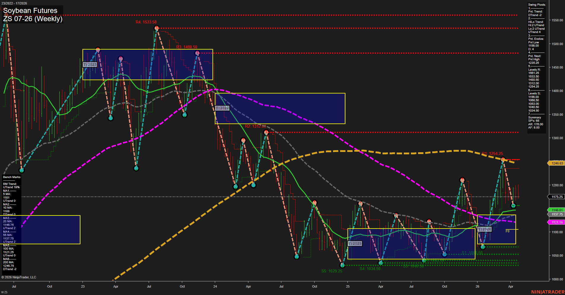 ZS Soybean Futures Weekly Chart Analysis: 2026-Apr-24 07:09 CT