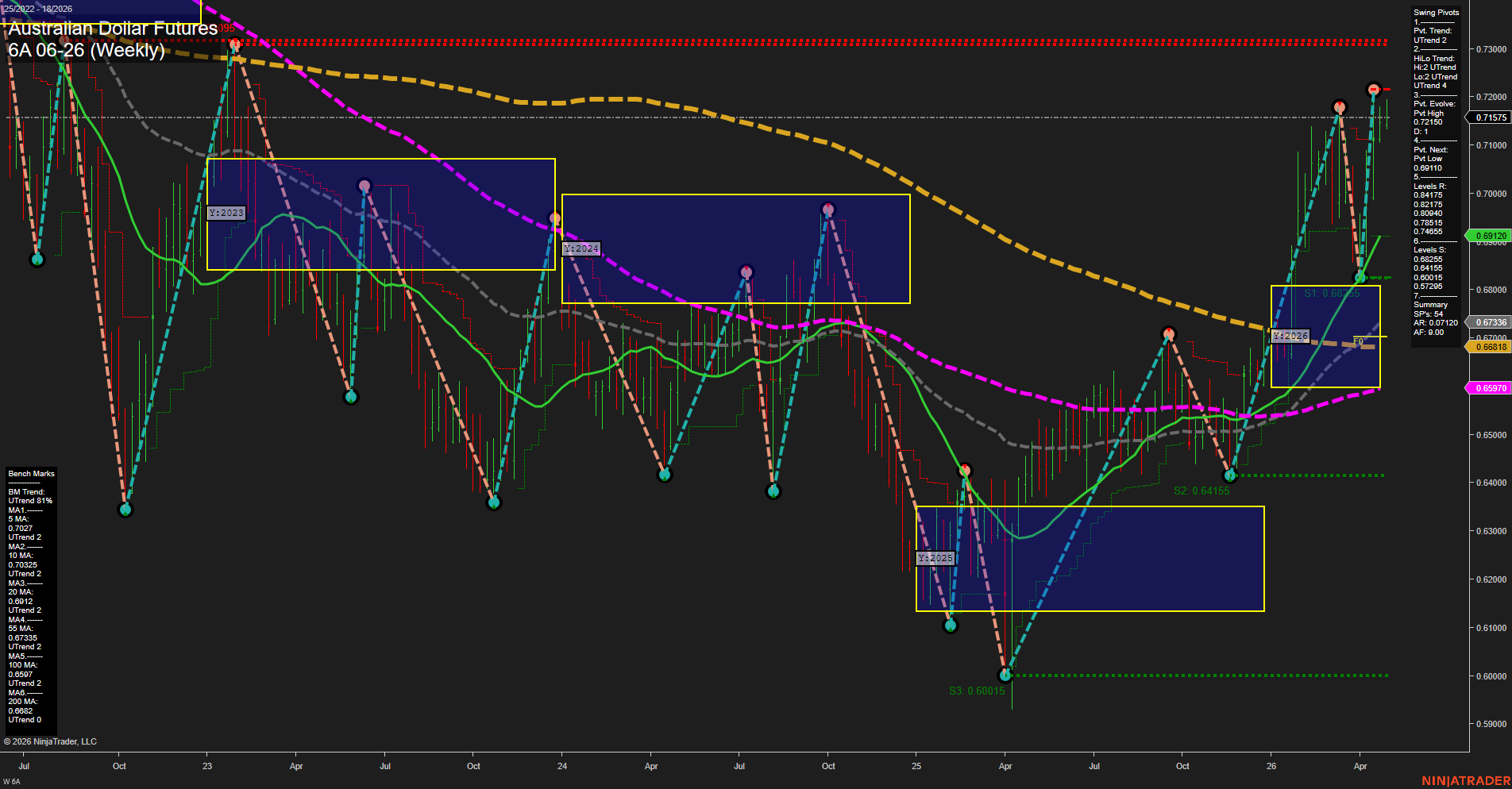 6A Australian Dollar Futures Weekly Chart Analysis: 2026-Apr-28 07:00 CT