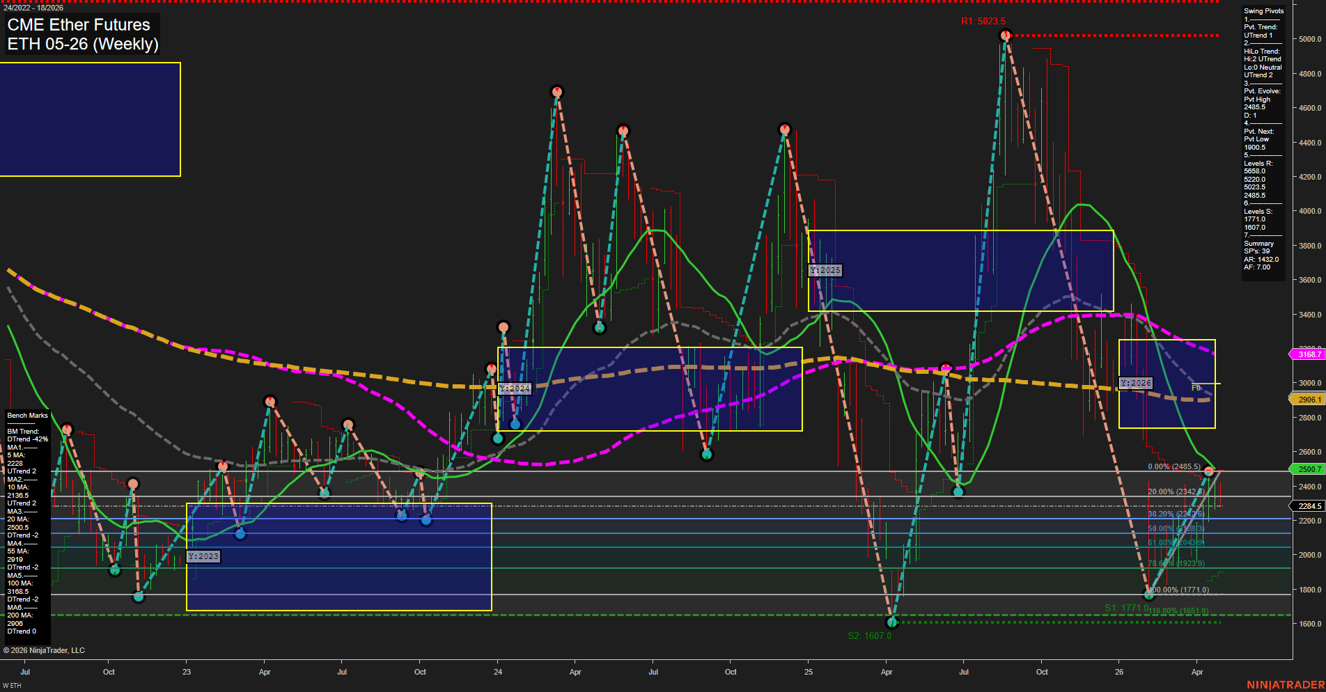 ETH CME Ether Futures Weekly Chart Analysis: 2026-Apr-28 07:03 CT