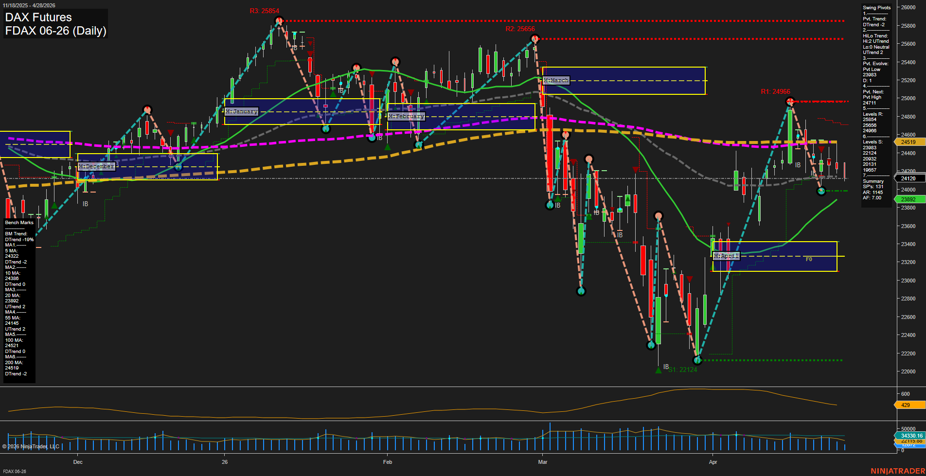 FDAX DAX Futures Daily Chart Analysis: 2026-Apr-28 07:03 CT