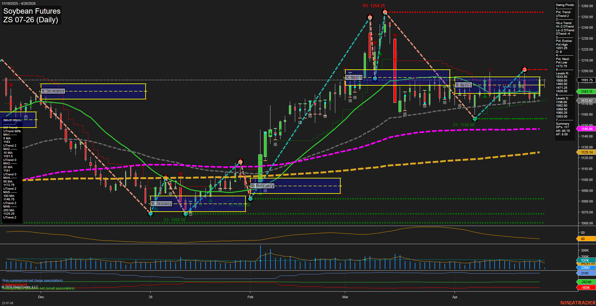 ZS Soybean Futures Daily Chart Analysis: 2026-Apr-28 07:10 CT