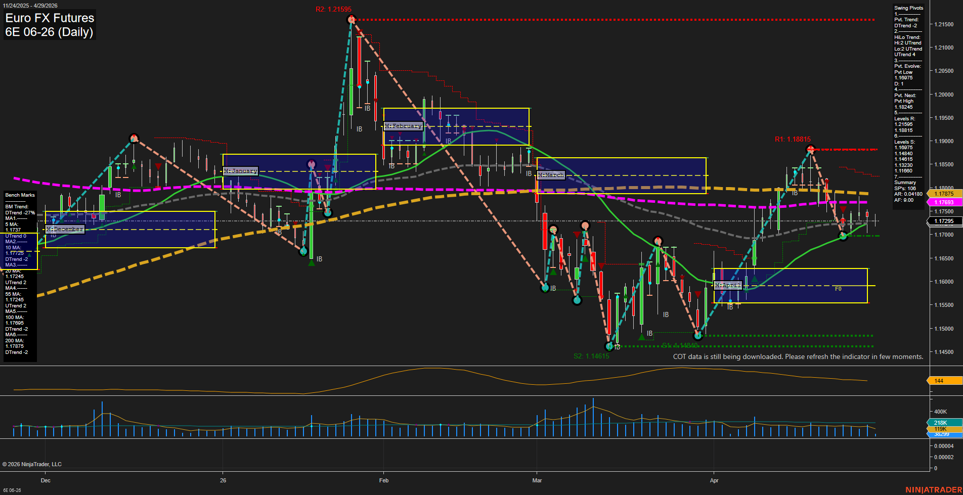 6E Euro FX Futures Daily Chart Analysis: 2026-Apr-29 07:00 CT