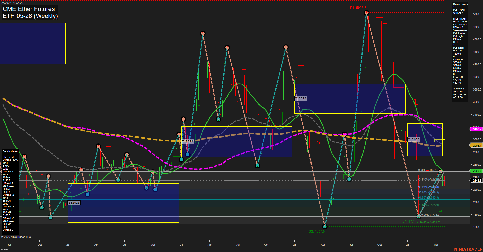 ETH CME Ether Futures Weekly Chart Analysis: 2026-Apr-29 07:03 CT
