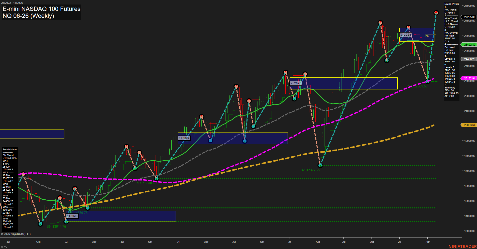 NQ E-mini NASDAQ 100 Futures Weekly Chart Analysis: 2026-Apr-29 07:06 CT