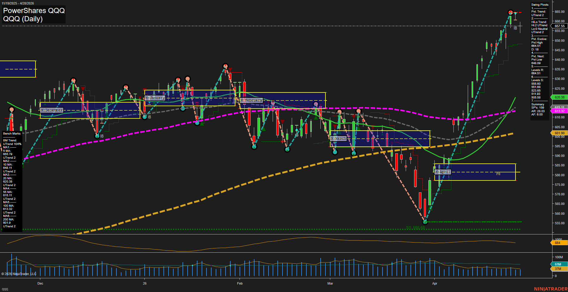 QQQ PowerShares QQQ Daily Chart Analysis: 2026-Apr-29 07:06 CT