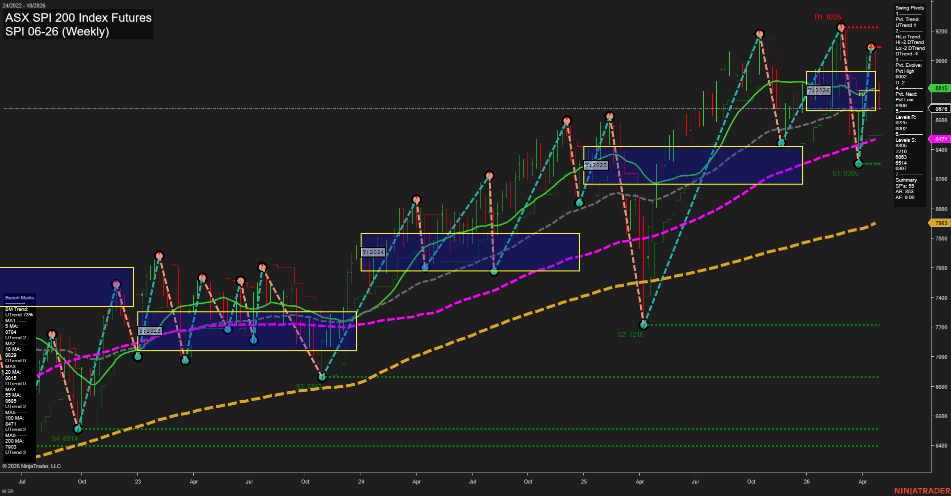 SPI ASX SPI 200 Index Futures Weekly Chart Analysis: 2026-Apr-29 07:07 CT