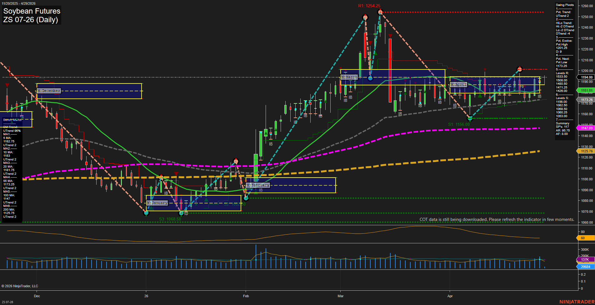 ZS Soybean Futures Daily Chart Analysis: 2026-Apr-29 07:10 CT