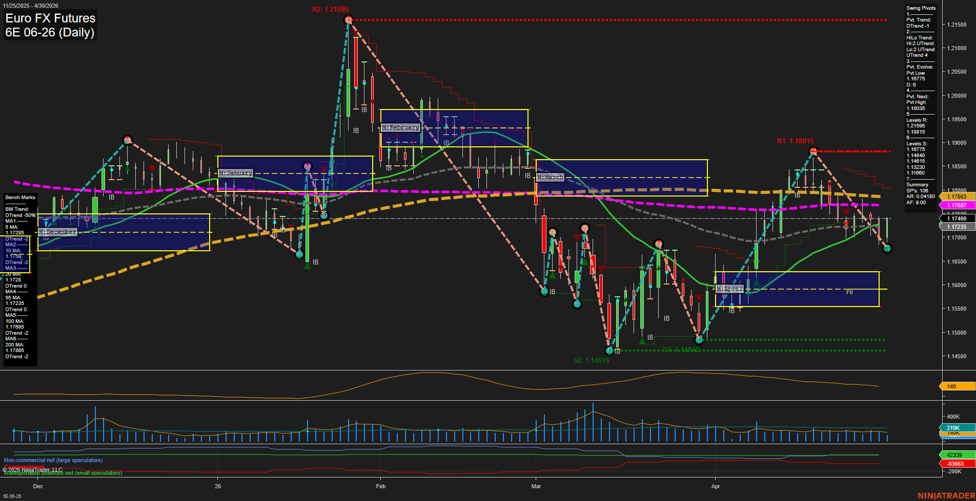 6E Euro FX Futures Daily Chart Analysis: 2026-Apr-30 07:00 CT