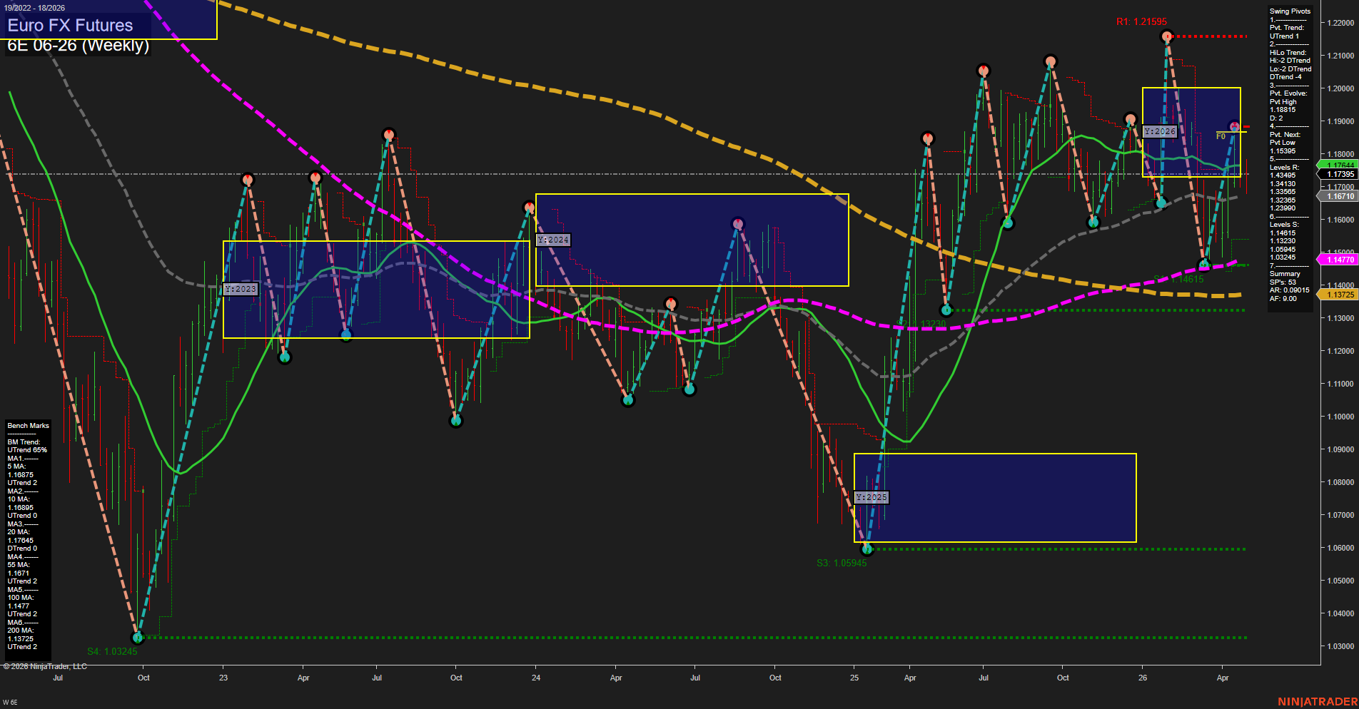 6E Euro FX Futures Weekly Chart Analysis: 2026-Apr-30 07:00 CT