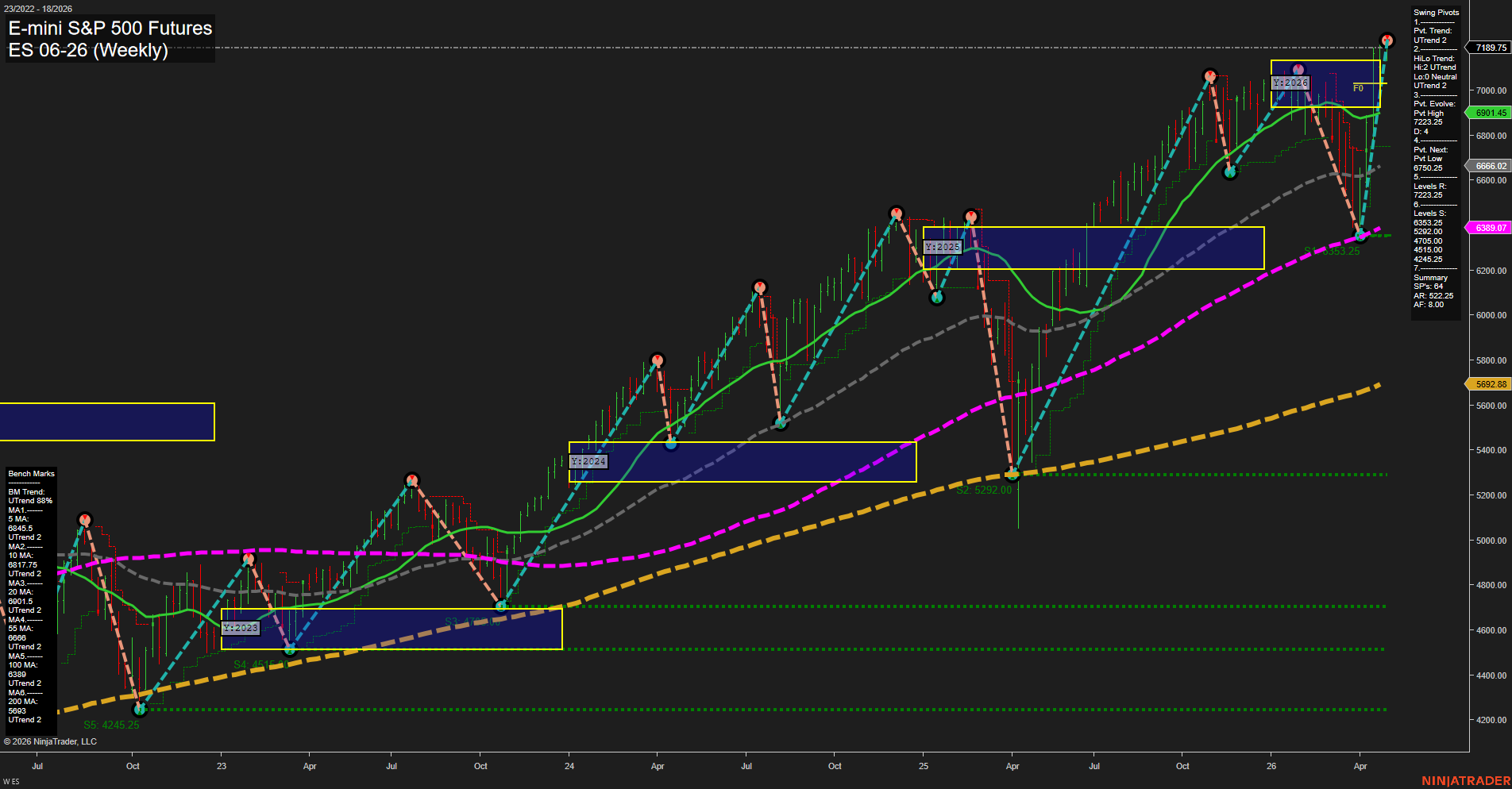 ES E-mini S&P 500 Futures Weekly Chart Analysis: 2026-Apr-30 07:03 CT