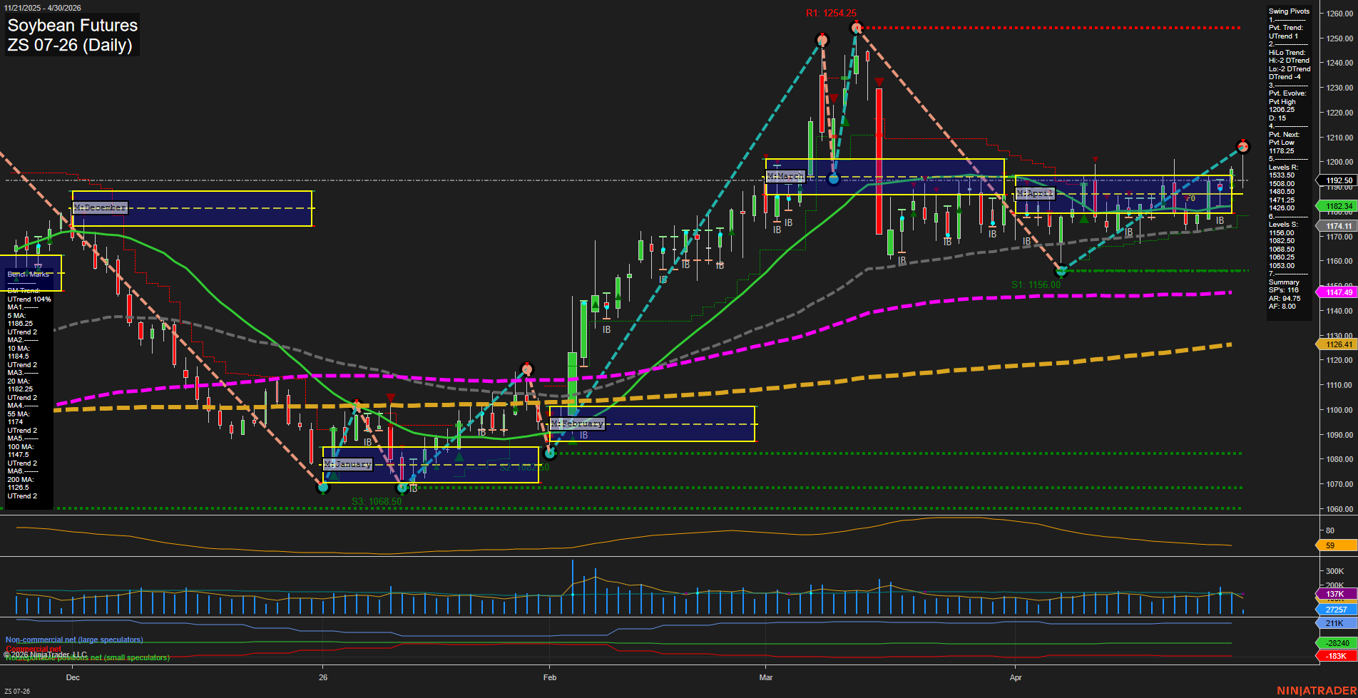 ZS Soybean Futures Daily Chart Analysis: 2026-Apr-30 07:10 CT