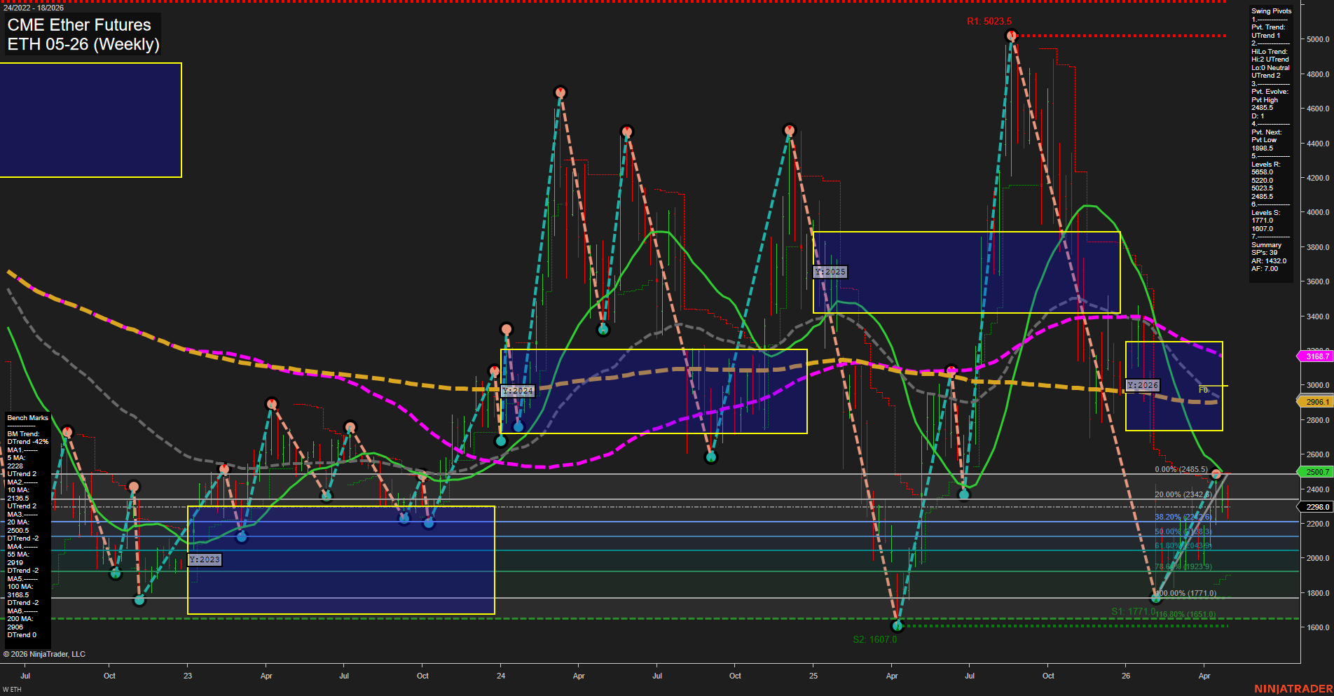 ETH CME Ether Futures Weekly Chart Analysis: 2026-May-01 07:03 CT