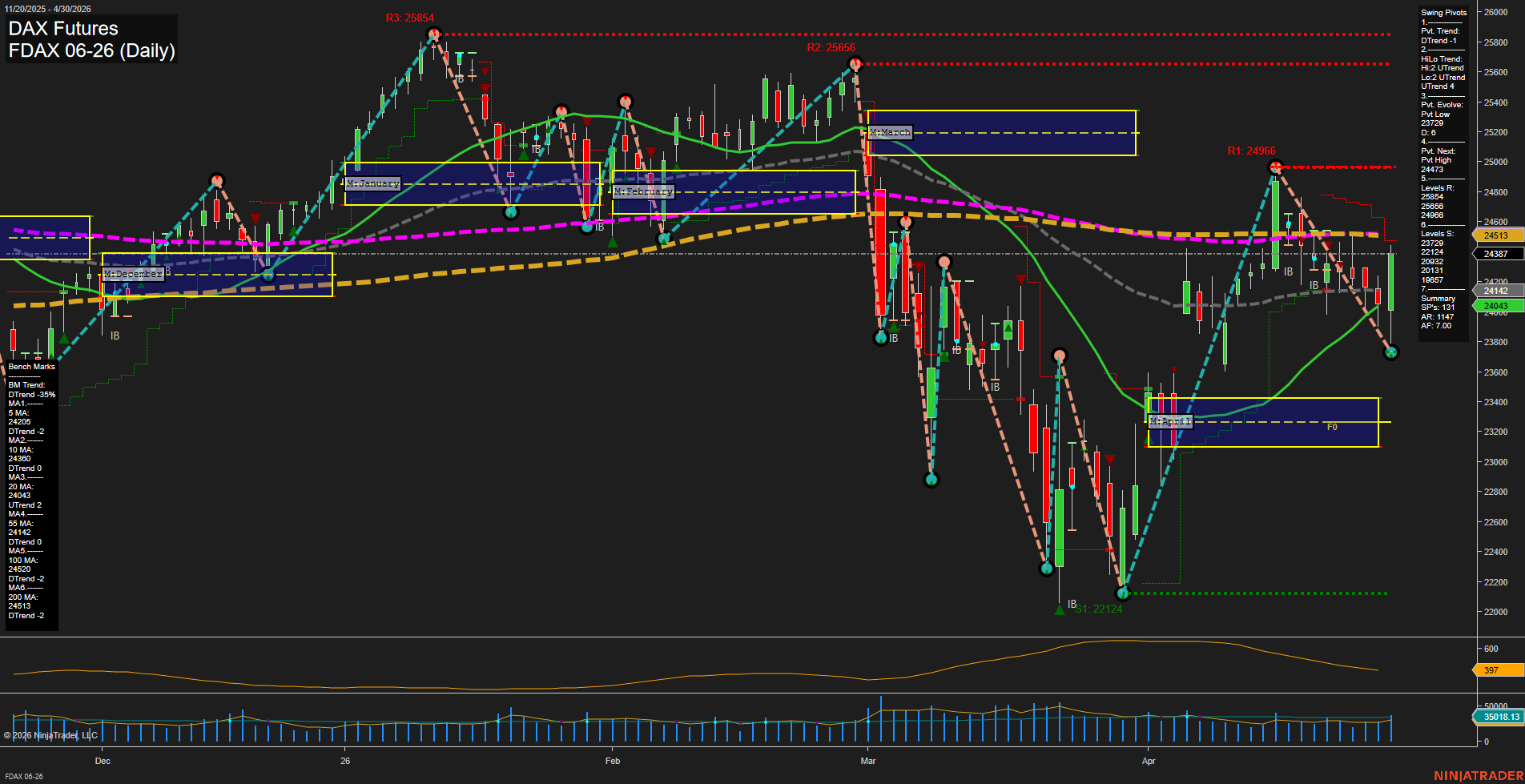 FDAX DAX Futures Daily Chart Analysis: 2026-May-01 07:03 CT