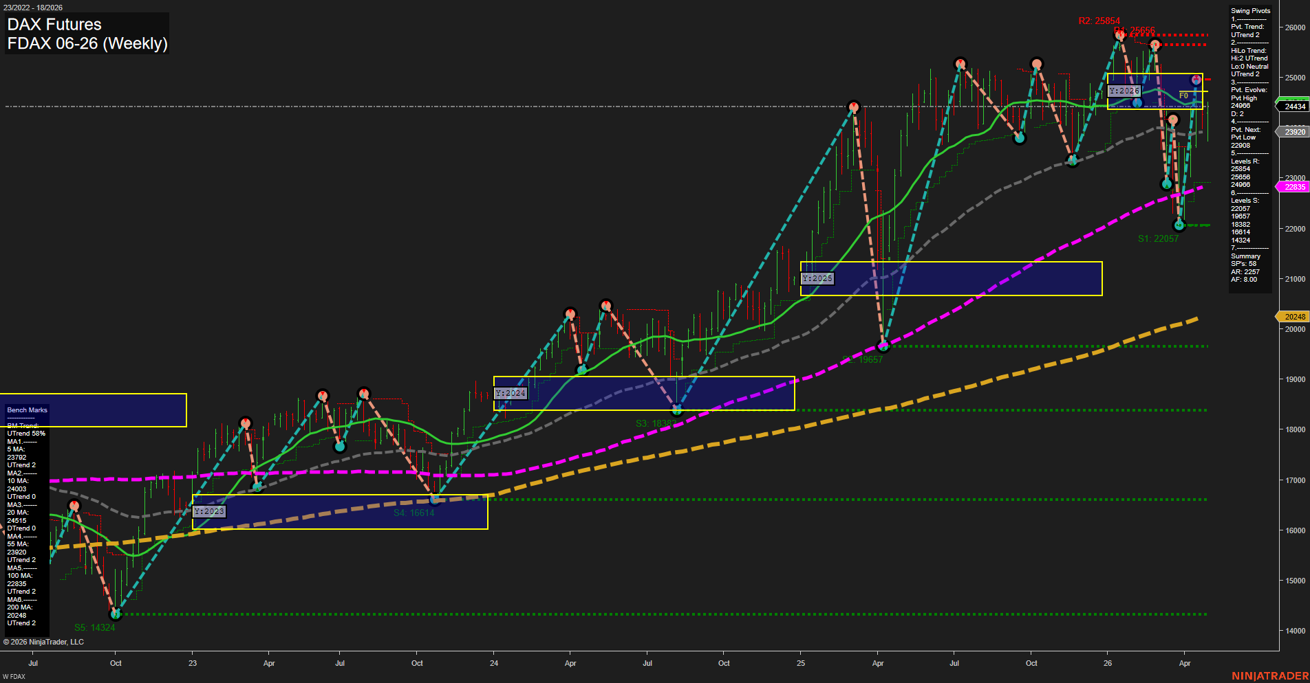FDAX DAX Futures Weekly Chart Analysis: 2026-May-01 07:03 CT