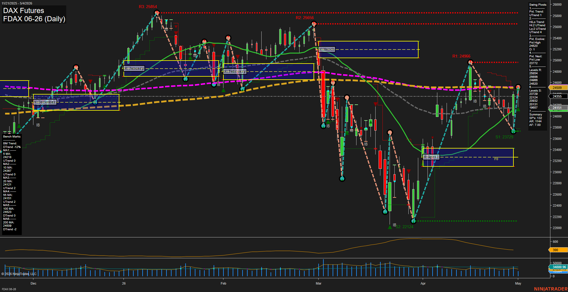 FDAX DAX Futures Daily Chart Analysis: 2026-May-04 07:04 CT