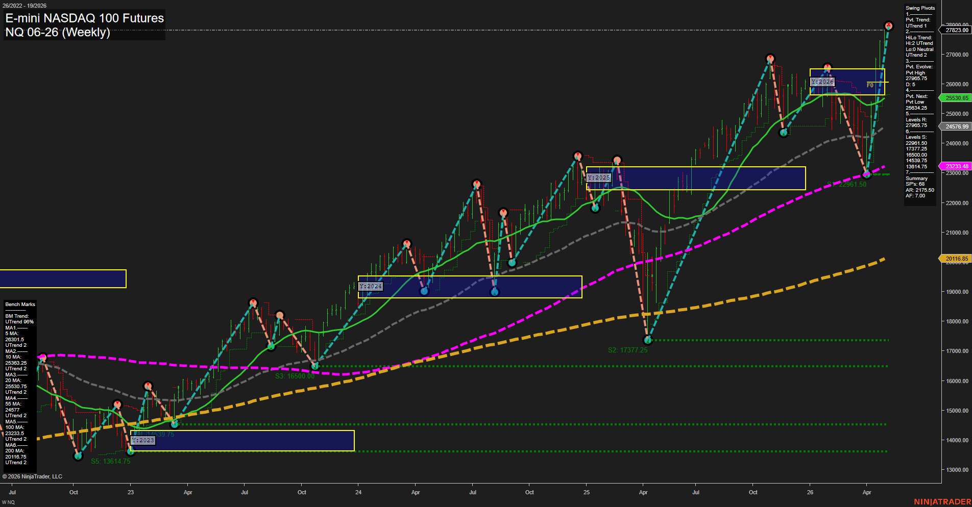 NQ E-mini NASDAQ 100 Futures Weekly Chart Analysis: 2026-May-04 07:06 CT